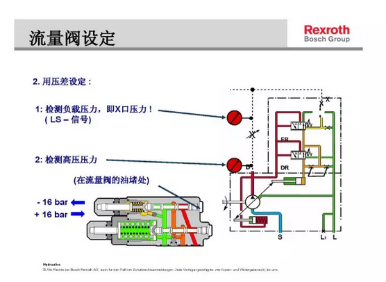 Rexroth力士樂